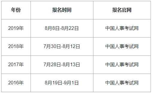 2020���|���м�(j��)��(j��ng)��(j��)���پW(w��ng)��(b��o)���r(sh��)�g�A(y��)Ӌ(j��)