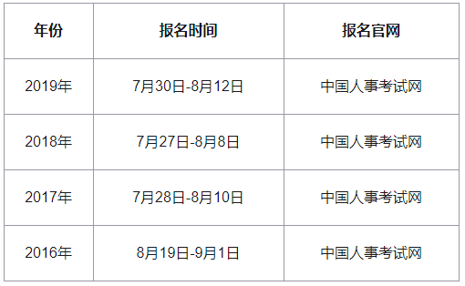 2020���ˮ�м�(j��)��(j��ng)��(j��)����(b��o)���r(sh��)�g�A(y��)Ӌ(j��)