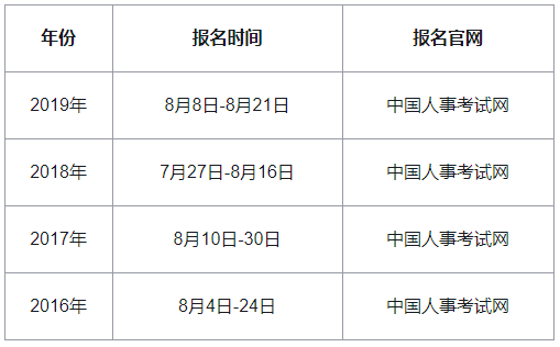 2020����м���(j��ng)���������r�g�AӋ