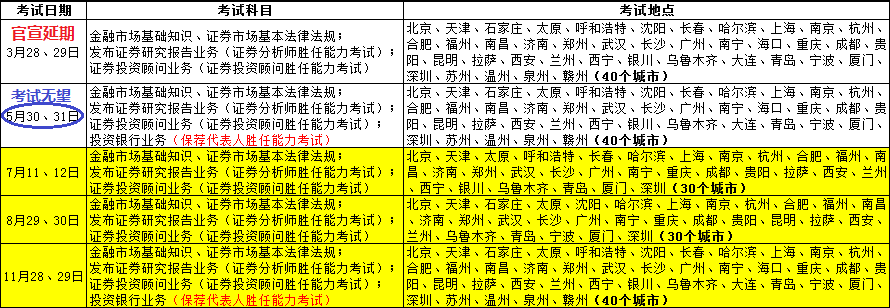 2020���Cȯ�ĘI(y��)�Y��ԇ�����r�g