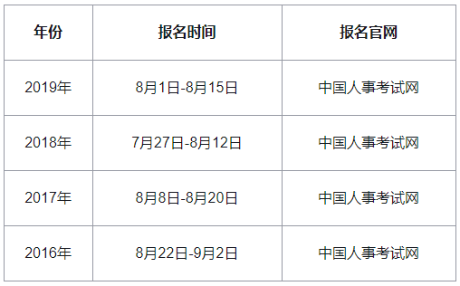 2020���м�(j��)��(j��ng)��(j��)������?q��ng)?b��o)���r(sh��)�g�A(y��)Ӌ(j��)