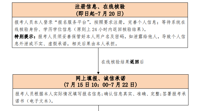 2019�걱���y(t��ng)Ӌ(j��)����ԇ�W(w��ng)�ψ�(b��o)�����̈D