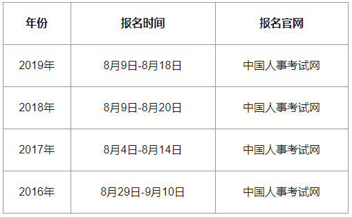 ����ʡ�м�(j��)��(j��ng)��(j��)����(b��o)���r(sh��)�g2020���A(y��)Ӌ(j��)