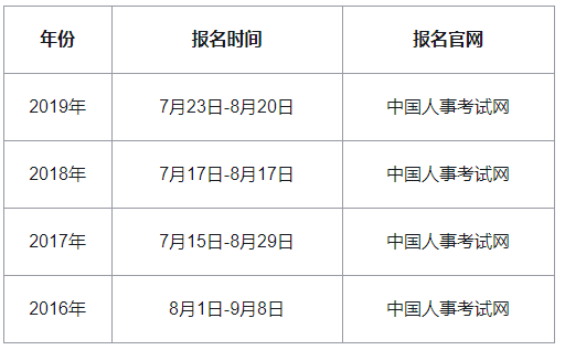 �����м���(j��ng)���������r�g2020��