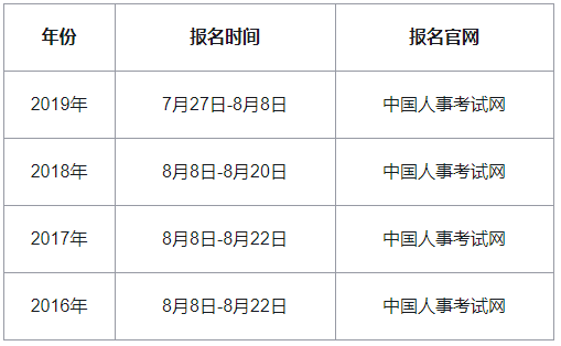 2020�꽭���м���(j��ng)��(j��)����(b��o)���r(sh��)�g�A(y��)Ӌ(j��)