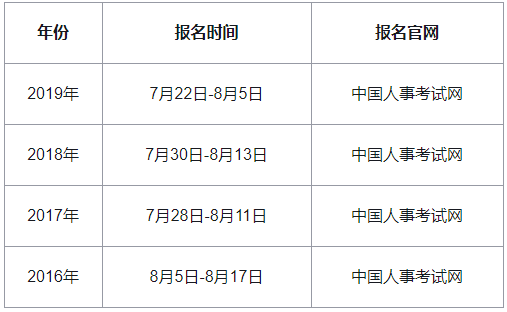 �����м�(j��)��(j��ng)��(j��)����(b��o)���r(sh��)�g2020�ꅢ��