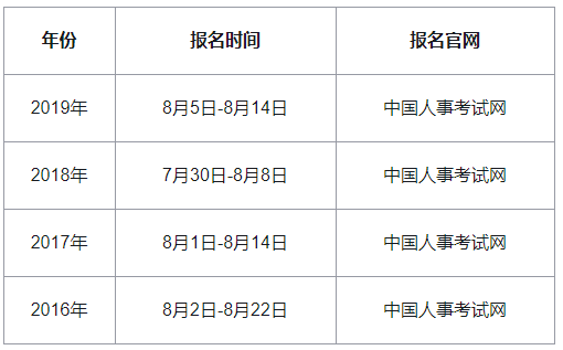 �ؑc�м���(j��ng)���������r�g2020�R��