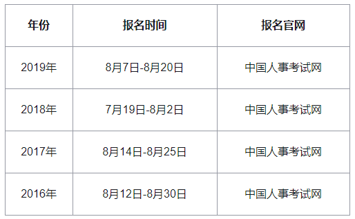 �������м�(j��)��(j��ng)��(j��)����(b��o)���r(sh��)�g2020�����l(f��)��