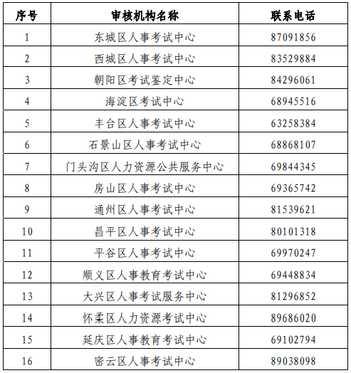 2020�걱���м�(j��)��(j��ng)��(j��)����ԇ��(b��o)��������֪ͨ