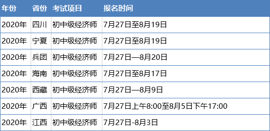 ������2020��7��27�Ռ���7��(g��)ʡ���_ͨ�м�(j��)��(j��ng)��(j��)����(b��o)�������