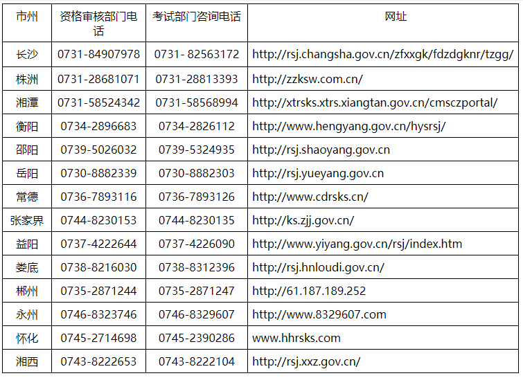 2020����Ͻy(t��ng)Ӌ���Y�񌏺˵��c��(li��n)ϵ��ʽ