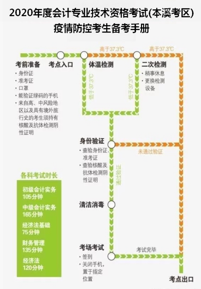 2020���|����Ϫ�м���Ӌ(j��)�Q�������߰�ȫ�֪