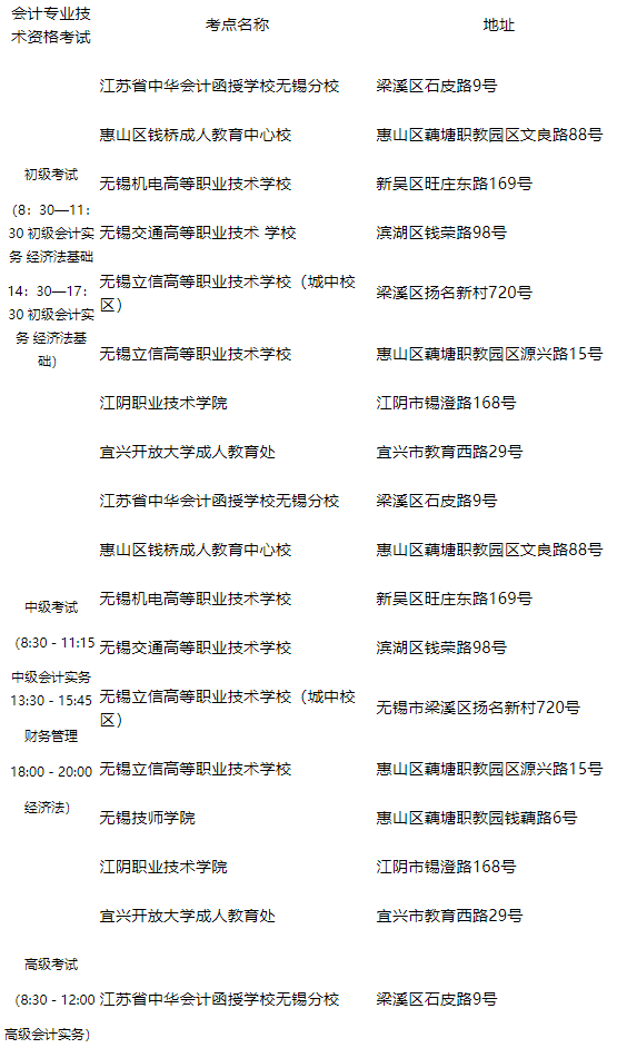 ���K�o�a2020���м���Ӌ(j��)�Q��ԇ���c(di��n)