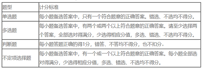 2020�������Ӌ��ԇ�u�֘�(bi��o)��(zh��n)