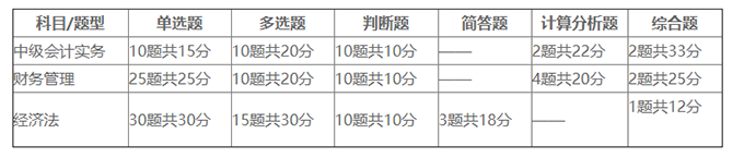 2020���м�(j��)��(hu��)Ӌ(j��)�Q(ch��ng)��ԇ���}�ͷ�ֵ��(du��)�ձ�