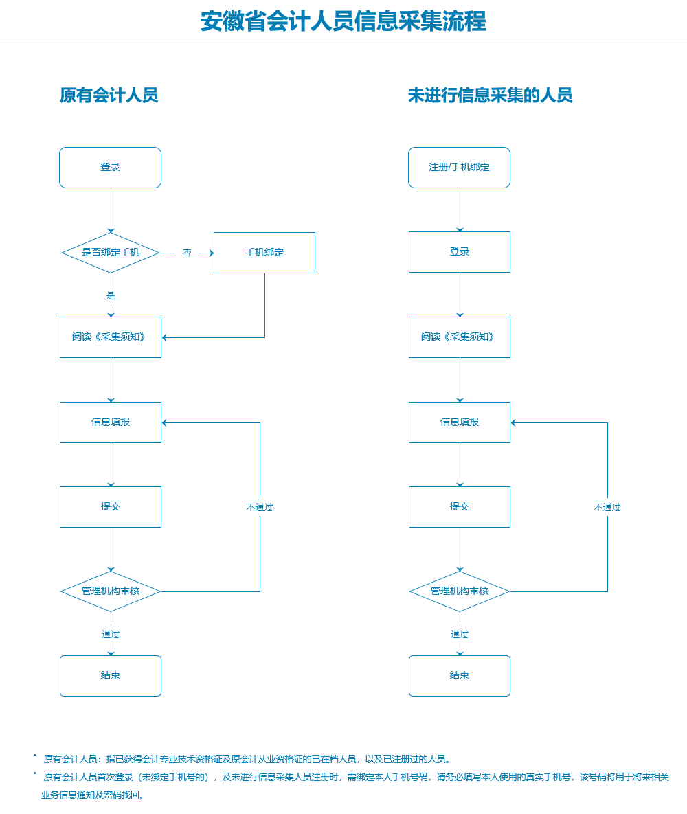 ���Օ�Ӌ(j��)�ˆT��Ϣ�ɼ�����