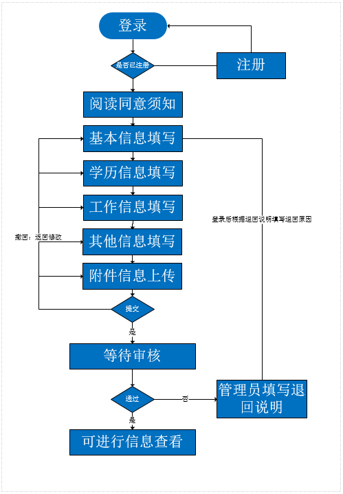 河南會計信息采集指引 河南會計信息采集指引