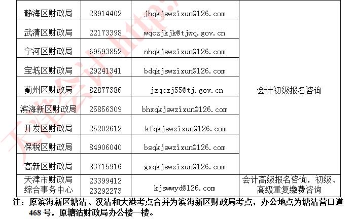 ���2021��߼�(j��)��(hu��)Ӌ(j��)����ԇ��(b��o)�������֪