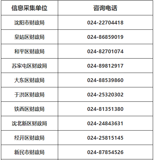 2021���|������г���(j��)��(hu��)Ӌ(j��)�Q��(b��o)����ԃ�Ԓ