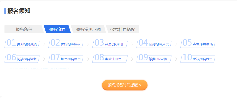 2021�����(j��)��(hu��)Ӌ(j��)��ԇ��(b��o)���֪