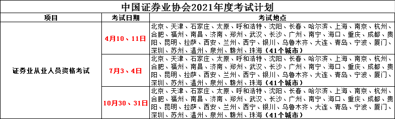 2021���Cȯ�ĘI(y��)�Y��ԇ��Ŀ�O(sh��)��