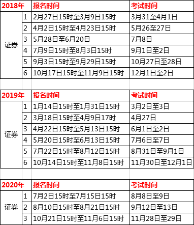 2021���Cȯ�ĘI(y��)�Y��ԇ�����r�g�A�y