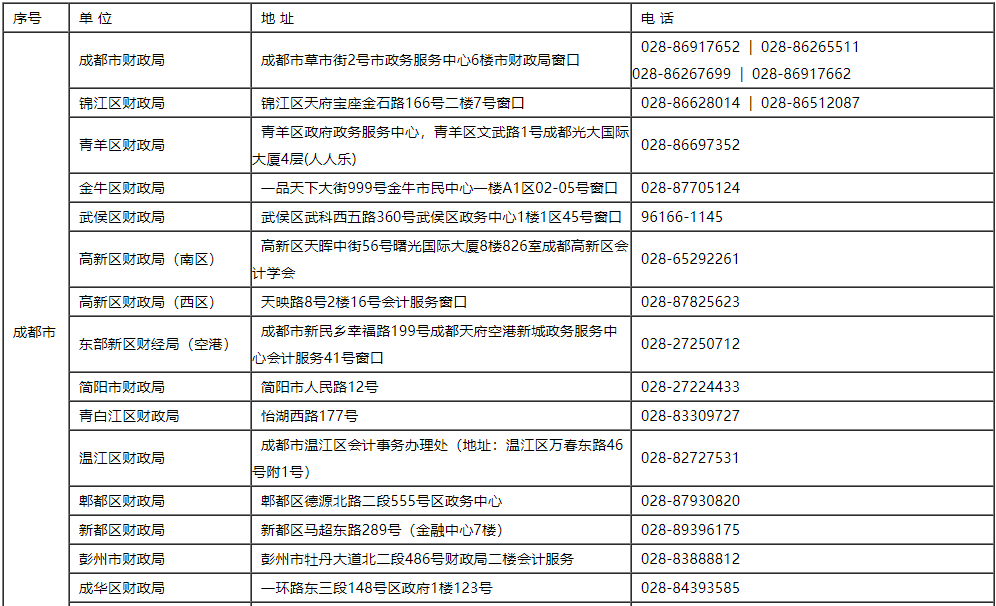 2021��ɶ�<a href='http://www.ksunsy.com/cj/' target='_blank'><u>����(j��)��(hu��)Ӌ(j��)�Q��ԇ</u></a>��(b��o)����ַ����ԃ�Ԓ