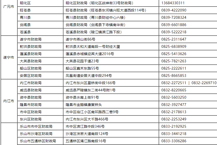 2021���Ĵ����؅^(q��)����(j��)��(hu��)Ӌ(j��)�Q��ԇ��(b��o)����ַ����ԃ�Ԓ