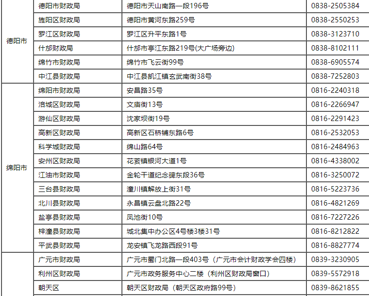 2021���Ĵ����؅^(q��)����(j��)��(hu��)Ӌ(j��)�Q��ԇ��(b��o)����ַ����ԃ�Ԓ