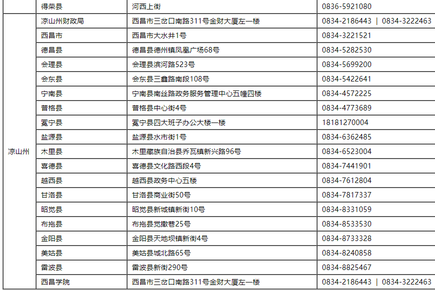 2021���Ĵ����؅^(q��)����(j��)��(hu��)Ӌ(j��)�Q��ԇ��(b��o)����ַ����ԃ�Ԓ