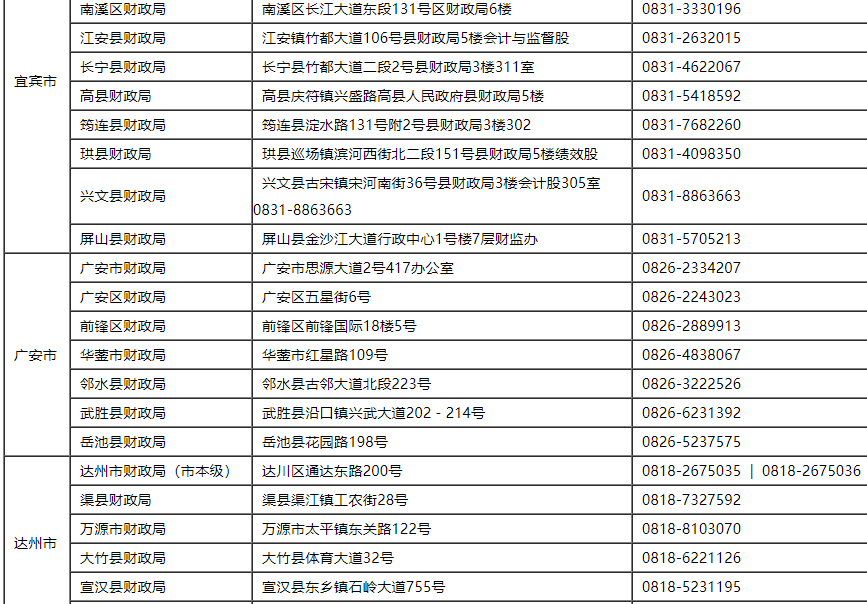 2021���Ĵ����؅^(q��)����(j��)��(hu��)Ӌ(j��)�Q��ԇ��(b��o)����ַ����ԃ�Ԓ