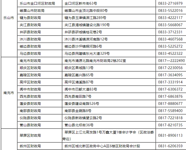 2021���Ĵ����؅^(q��)����(j��)��(hu��)Ӌ(j��)�Q��ԇ��(b��o)����ַ����ԃ�Ԓ