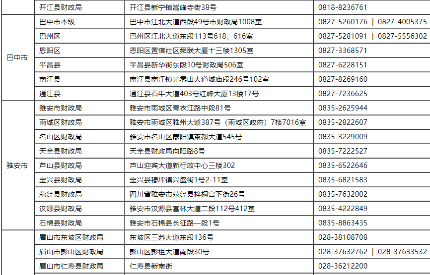 2021���Ĵ����؅^(q��)����(j��)��(hu��)Ӌ(j��)�Q��ԇ��(b��o)����ַ����ԃ�Ԓ