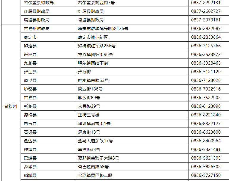 2021���Ĵ����؅^(q��)������Ӌ�Q��ԇ������ַ����ԃ�Ԓ