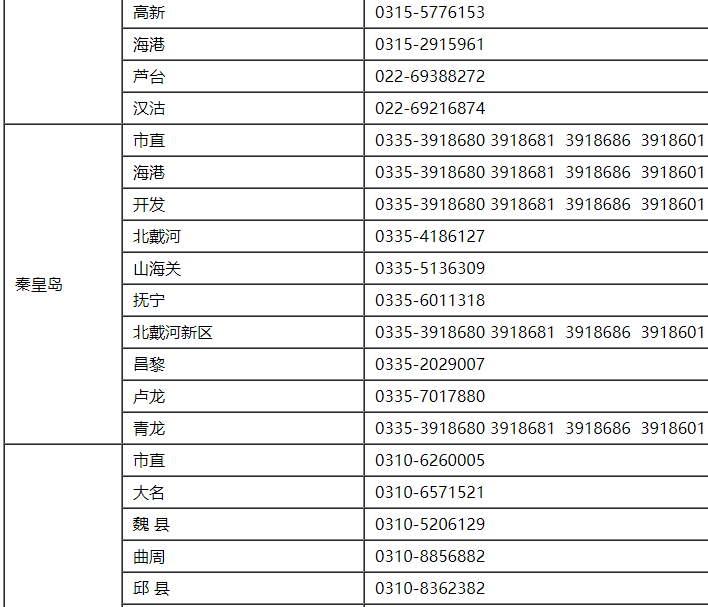 2021��ӱ�ʡ����(j��)��(hu��)Ӌ(j��)��ԇ��(b��o)����ԃ�Ԓ