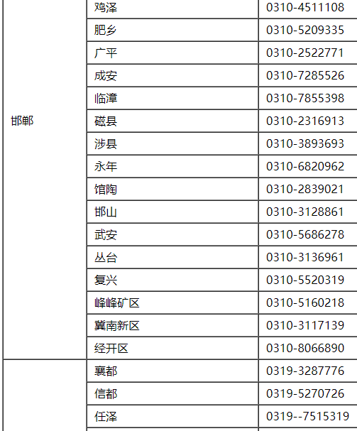 2021��ӱ�ʡ����(j��)��(hu��)Ӌ(j��)��ԇ��(b��o)����ԃ�Ԓ