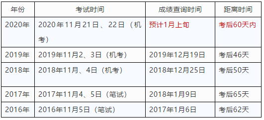 �������м���(j��ng)�����ɿ����ڿ���������?