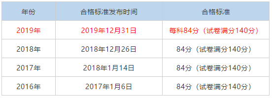 �ؿ�!2020���м���(j��ng)������֕r�g���ɿ��ϸ��(bi��o)��!