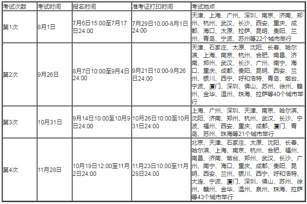 �����ĘI(y��)�Y��ԇ�r(sh��)�g