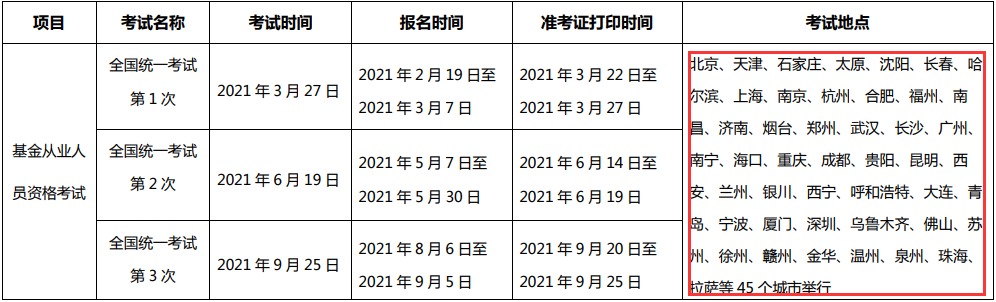 2021������ĘI(y��)ȫ��(gu��)�y(t��ng)һ��ԇ�r(sh��)�g