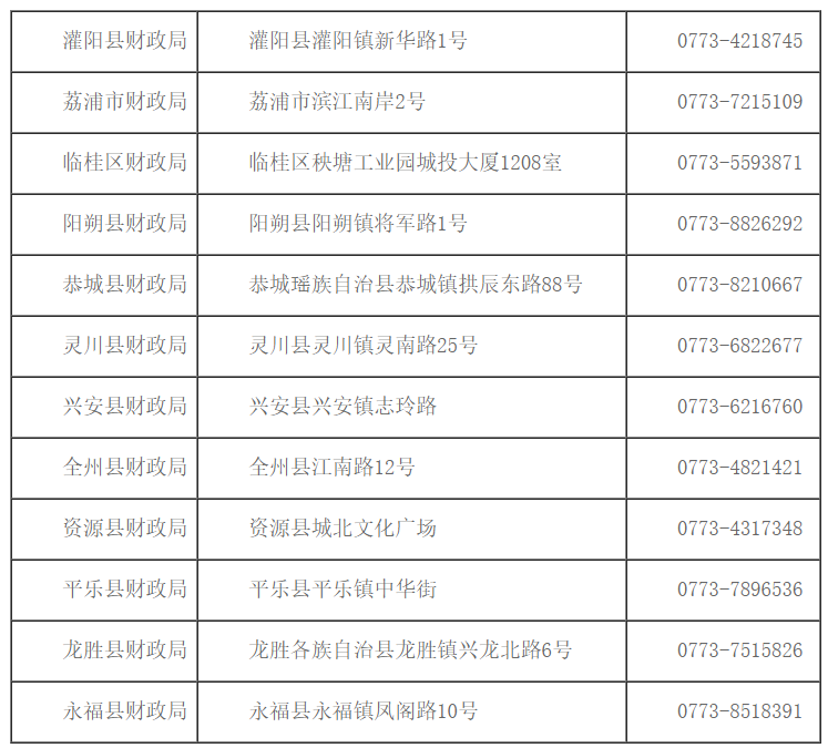 �V������2020������Ӌ�C���I(l��ng)ȡ�r�g�����ˣ�