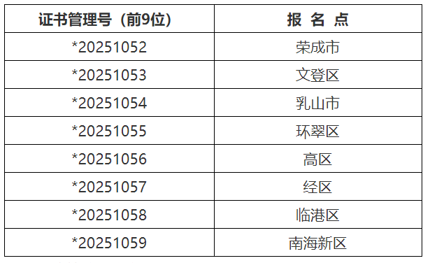 ɽ�|����2020����(j��)��(hu��)Ӌ(j��)�C���I(l��ng)ȡ�r(sh��)�g��������