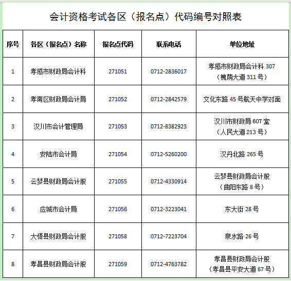 ����Т��2020�������Ӌ��ԇ�ɿ��ϸ��������I(l��ng)�C����