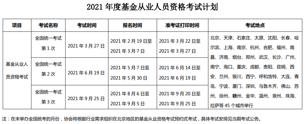 2021��Ȼ����ĘI(y��)�ˆT�Y��ԇӋ(j��)��