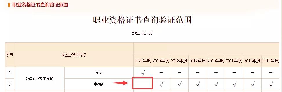 2020���м���(j��ng)��������C������׃��?