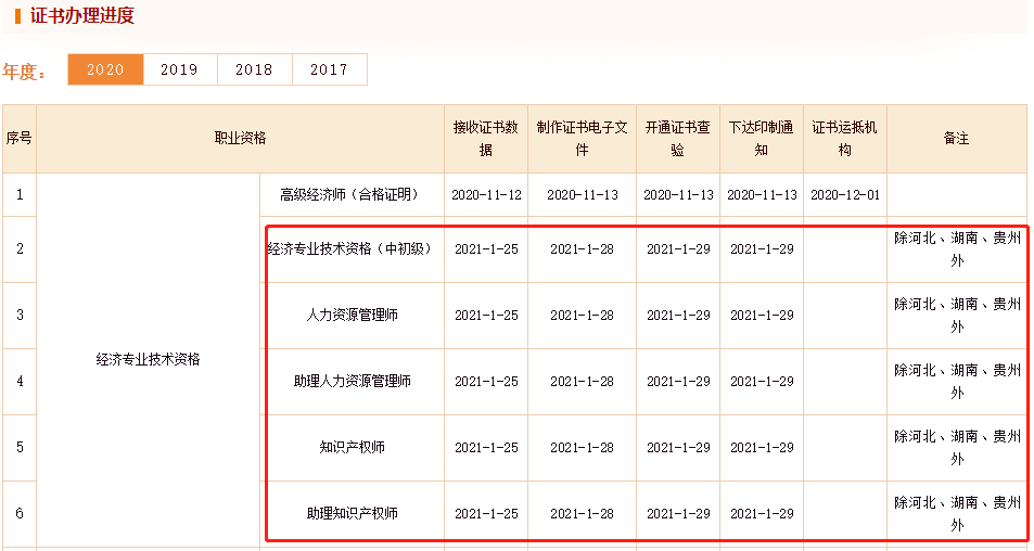 2020���㽭�м���(j��ng)��������C����ԃ����