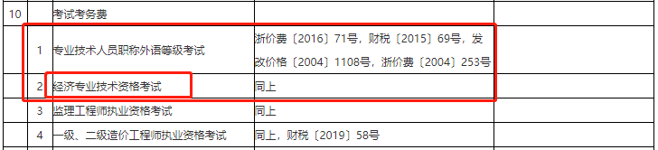 2021����d�����ޅ^(q��)�м���(j��ng)��(j��)����ԇ����(w��)�M(f��i)Ŀ����