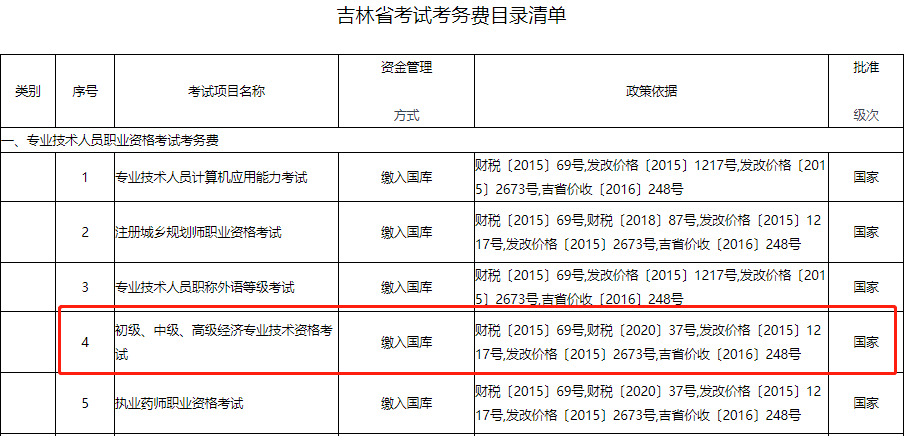 2021����ƽ���м���(j��ng)��(j��)�����MĿ����