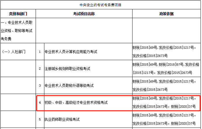 2021�갲��ʡ�м���(j��ng)��(j��)����ԇ����(w��)�MĿ����