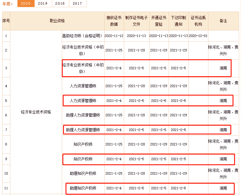 �Ї�(gu��)���¿�ԇ�W(w��ng)2020�����м�(j��)��(j��ng)��(j��)������C����ԃ����